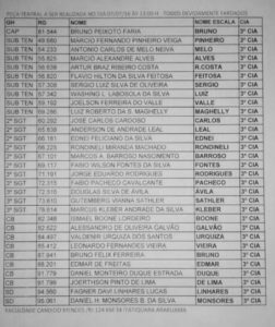 lista_PM